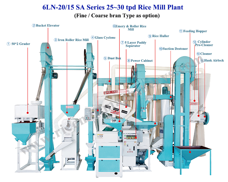 Combined Rice Mill Machine 6LN-18/15SF-2 Turnkey Solution for 15-20 tpd Production Capacity