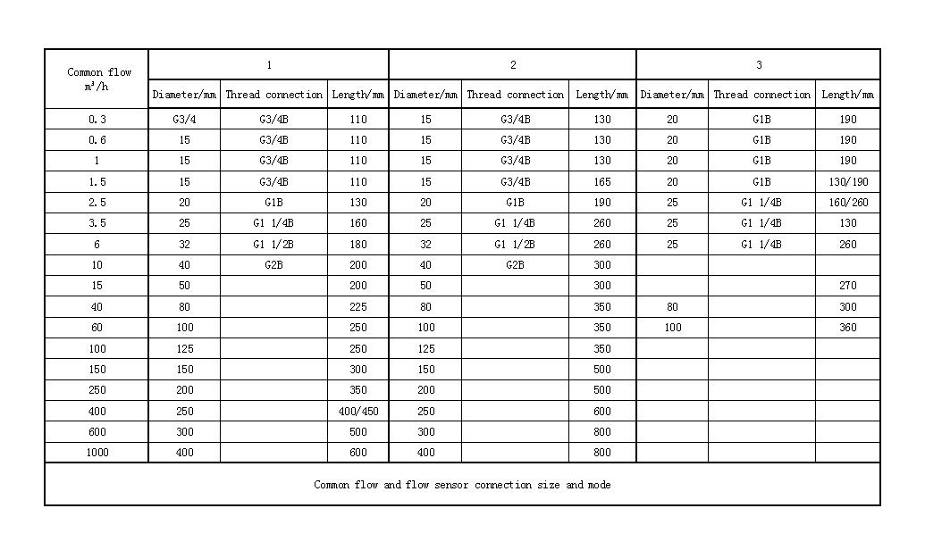 Household Intelligent Ultrasonic Heat Meter High Quality