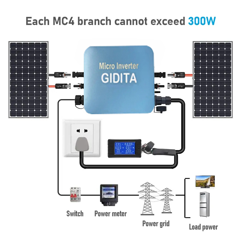 On Grid system with Micro Inverter WIFI With Cloud Monitoring Isolated Island Protection 300W 500w 800w 1200w 1500w