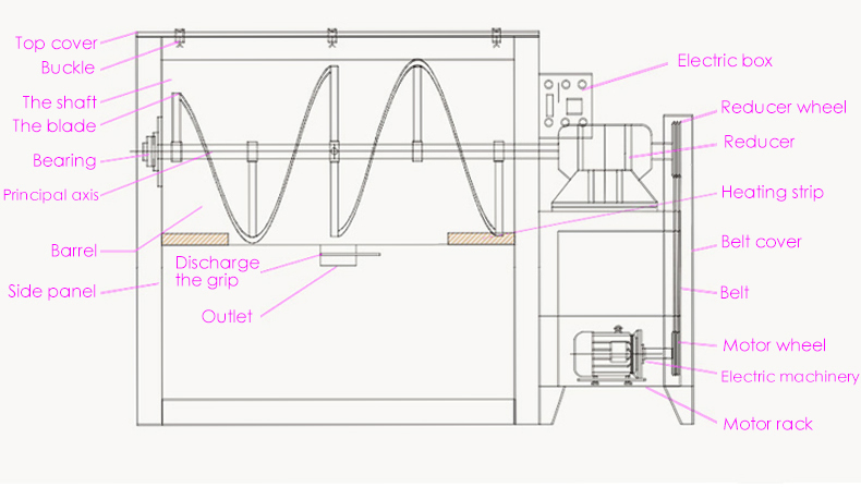 Stainless Steel 304 ribbon powder mixer Small Dry Horizontal Ribbon Blender