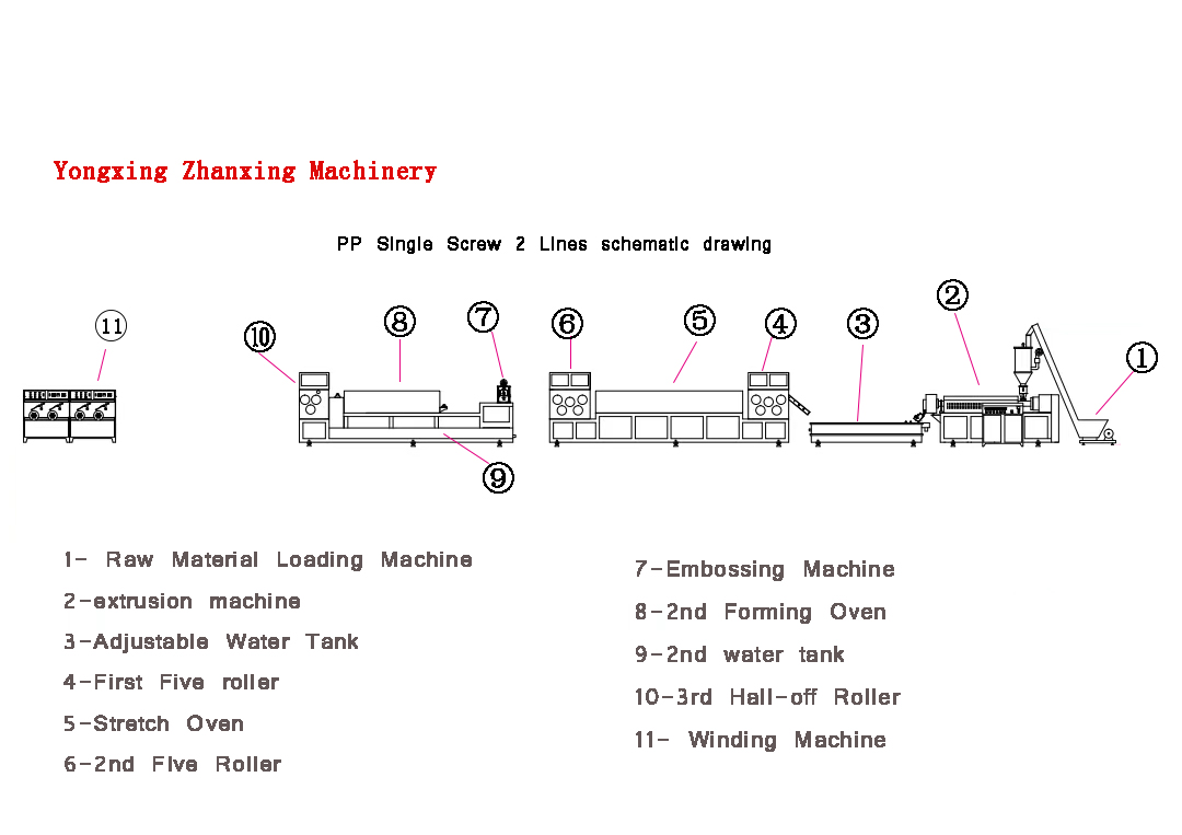 Plastic Recycling Fully Automatic PP Strapping Machine With Extruder Machine