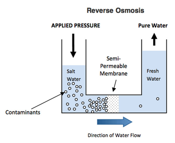 ISO RO Water Treatment Equipment / Industrial Water Treatment Systems