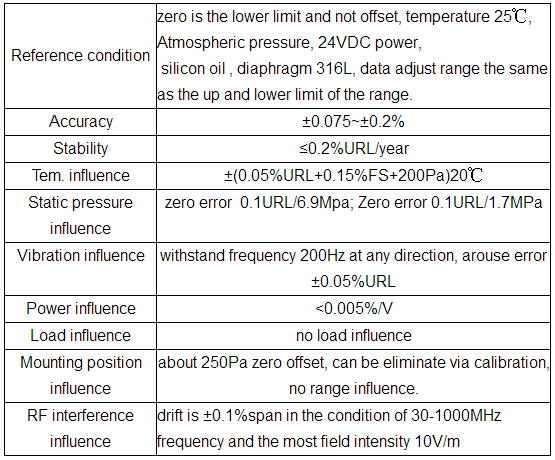 SS304 Intelligent Differential Pressure Transmitter For Oil Gas