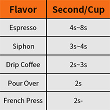 Blade Semi Automatic Coffee Espresso Machine 31 Settings Anti Splash Touch Screen Coffee Maker