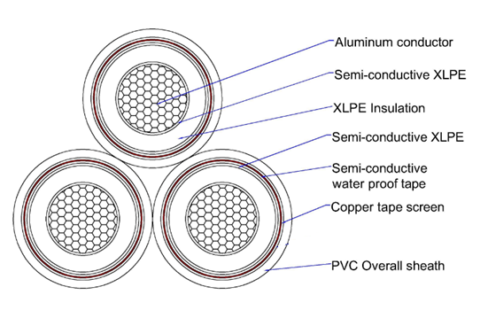 33KV Multi Core Overhead Insulated Cable / Aluminum Conductor Aerial Bundled Cable