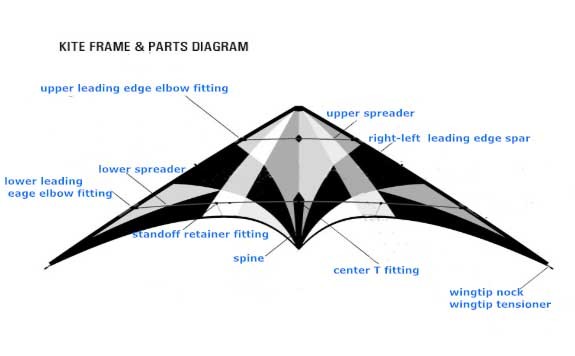 Easy Assembled Delta Stunt Kite 2-6bft Swing Range With Large Wing span