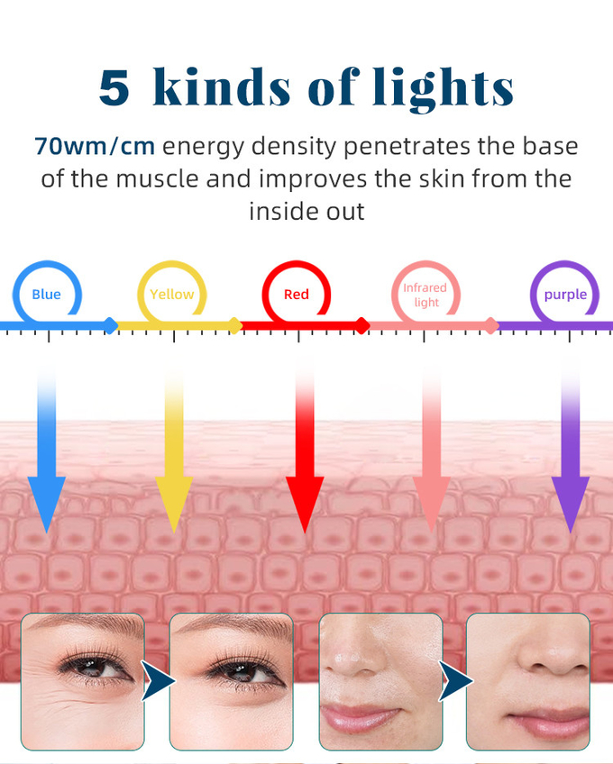 5 Color Aesthetic Spectrometer With Infrared Anti Aging PDT LED Light Machine