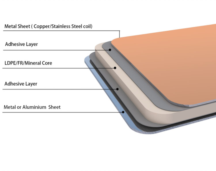 Stainless Steel Metal Composite Wall Panel LDPE Fireproof A2 Non Combustible