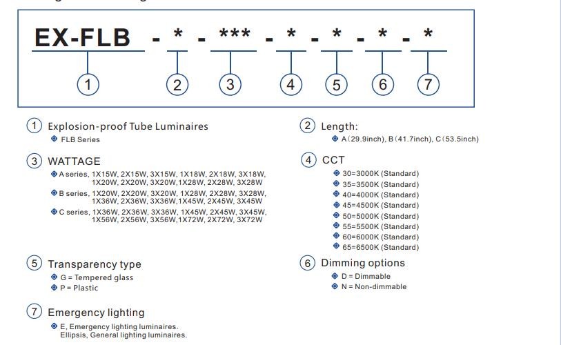3000k-6500k Explosion Proof LED Lights ATEX 15-28W