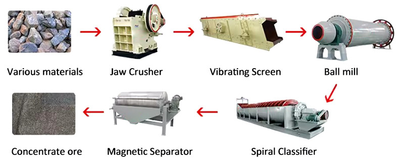 900x1800 Ball Mill Grinding Machine Gold Mining Ore Rock Ball Mill