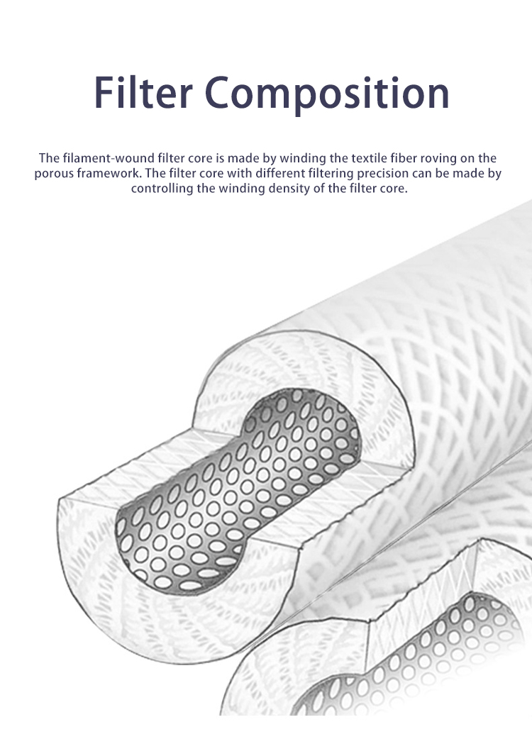 220V Household Pre-Filtration PP String Wound Filter Cartridge for Water Treatment