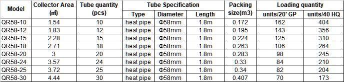 High Efficiency Antifreeze Vacuum Tube Heat Pipe Solar Collector with Solar Keymark for Solar Heating