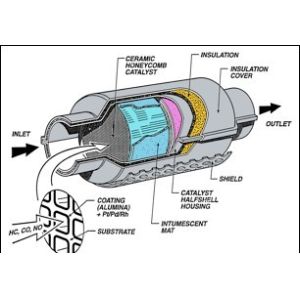 Round Selective Catalytic Reduction Converter Substrate