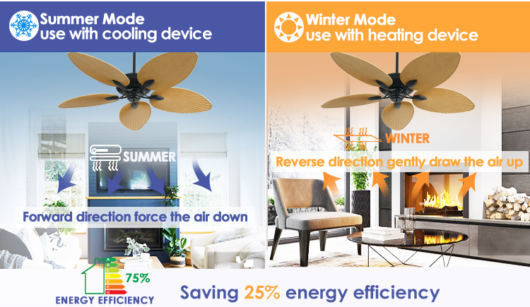 56" 1stshine Ceiling Fan with Remote and Big Airflow Plastic Blades Simple Design
