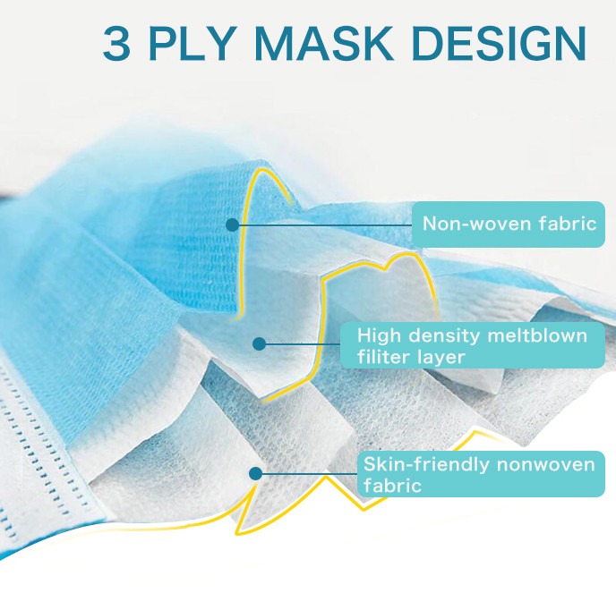 Skin Friendly Disposable Medical Mask 17.5*9.5cm With Ce Fda Certification