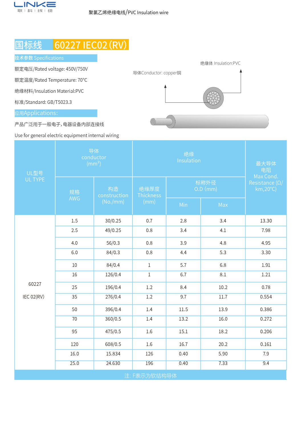 RV Single-Core Cable Control Cabinet Flexible Cable