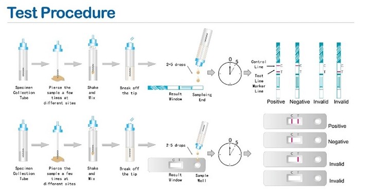 For The Detection Of Fecal Occult Blood Colloidal Gold Rapid Test Kit
