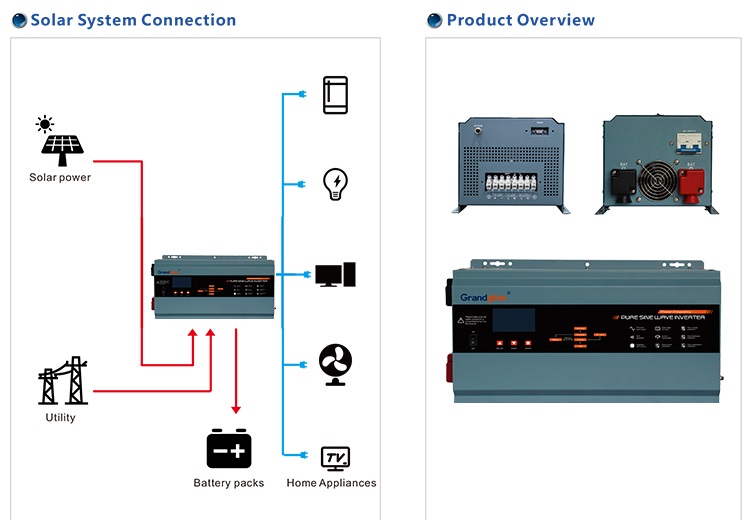 Off Grid Solar Power Hybrid Inverter With MPPT Charger Controller 2KW