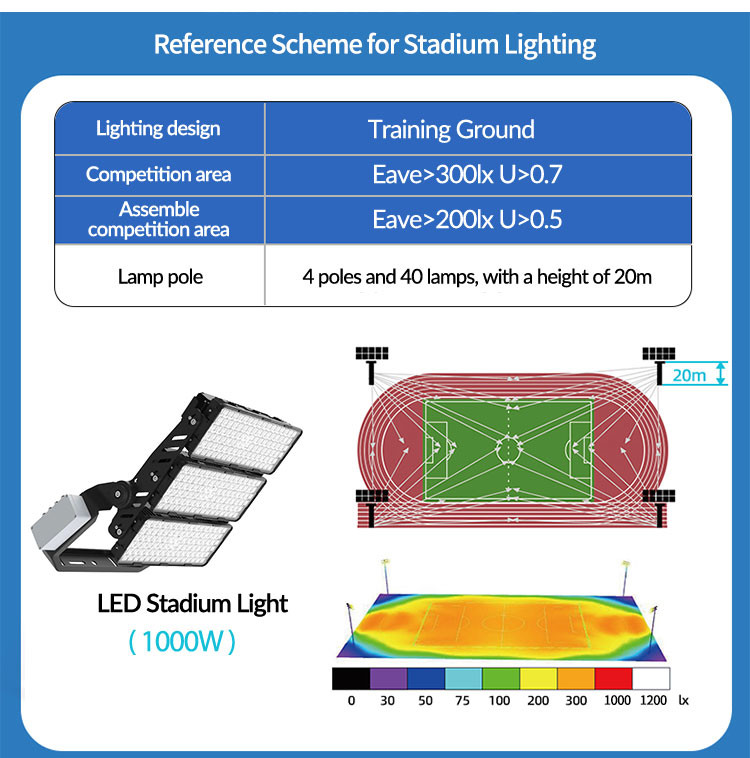 Dimming 500W LED High Mast Light 277V Sports Flood Lights For Park Squares
