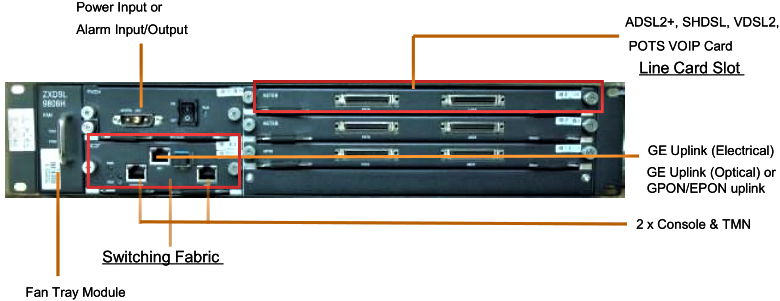 ZTE 9806H Main Control GPON EPON ZTE SCCT SCCBK E-SCCBK SCCF SCCB E-SCCB SCCFD SCCFA atlci/atlcz PWAHF PWDHE pwahf PWAHE