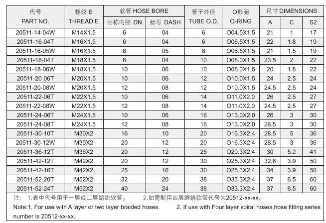 Wholesale 20511 24 Cone Oring Reusable Hydraulic Hose Fitting (NPT JIC SAE BSP BSPT METRIC)