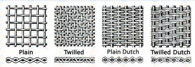 High Temperature Resistant Molybdenum Wire Mesh With Elecropolishing Bright Surface