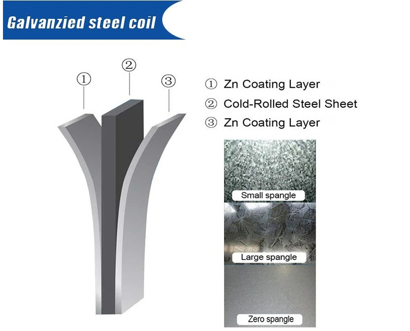 JIS G3302 Galvanized Steel GI Sheet Coil SGCC Dx51d DC01 G90 Z275 Cold Rolled 0.8mm