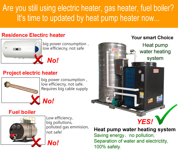 Commercial All In One Heat Pump Water Heater 5 KW Heating Capacity