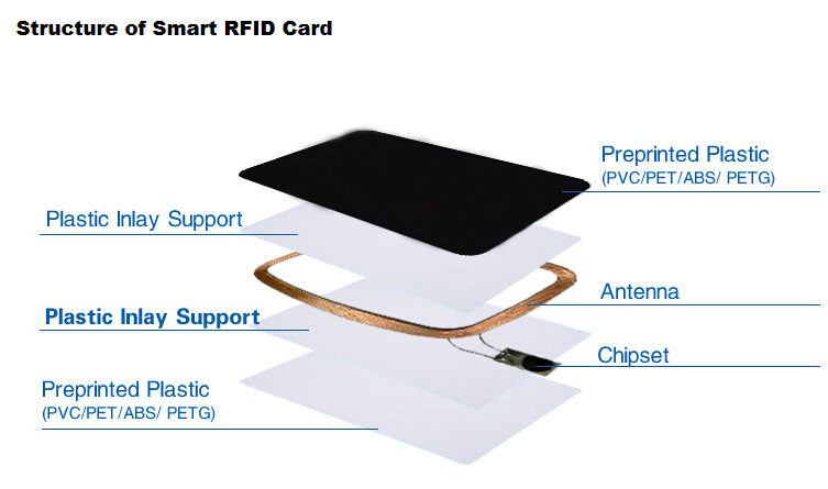 Dual Frequency 125KHz /13.56MHz RFID Chip Smart Card Inlay Prelam Sheet