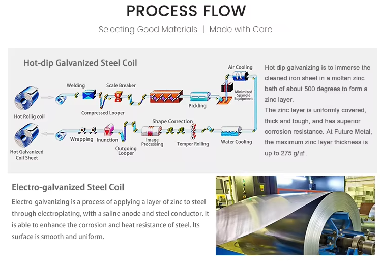 Q195 Q235 Q235B Cold Rolled Galvanized Steel Strip Coil For Construction