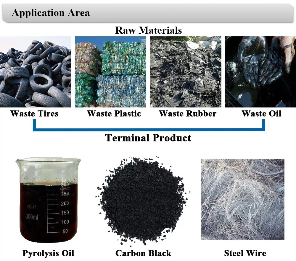 8 ton Per Day Small Scrap Tyres Recycling To Fuel Oil Production Equipment