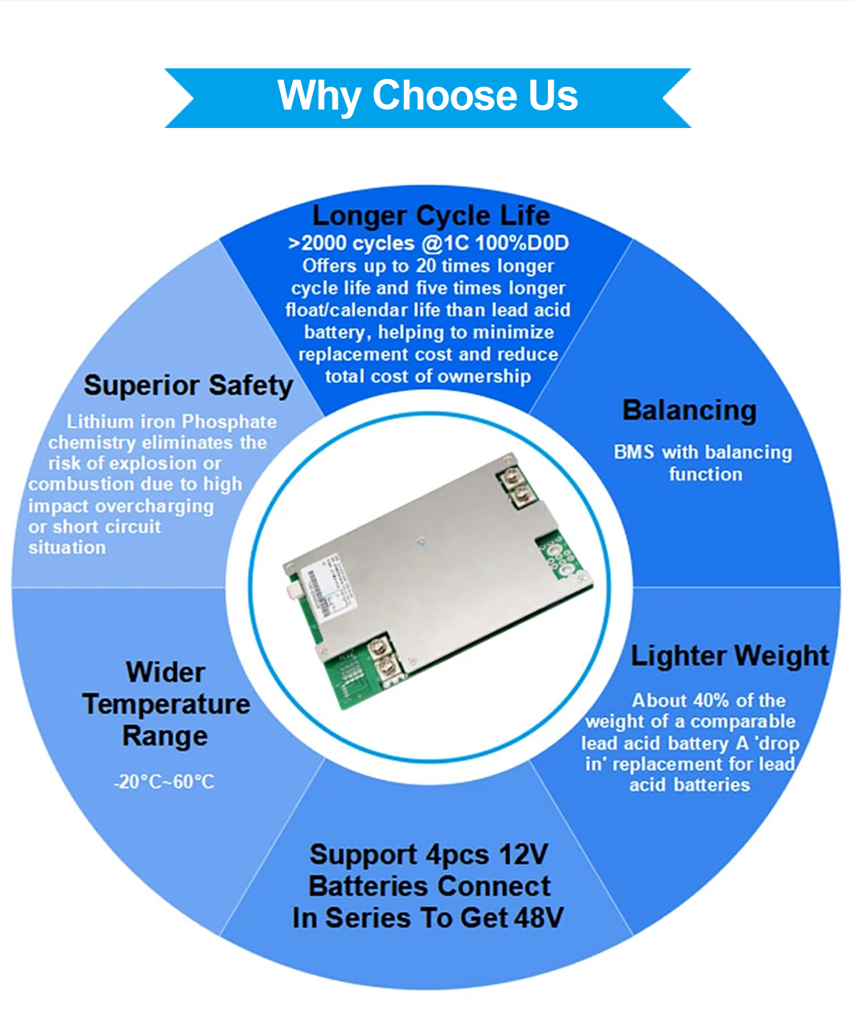 Deep Cycle Lifepo4 Battery For Ups More Than 2000 Cycles 48v 200Ah