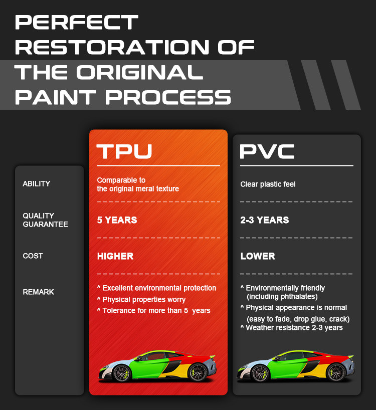 CEO Stain Ceramic White MATT Color PPF TPU 6.5mil 1.52*15m Paint Protection Film