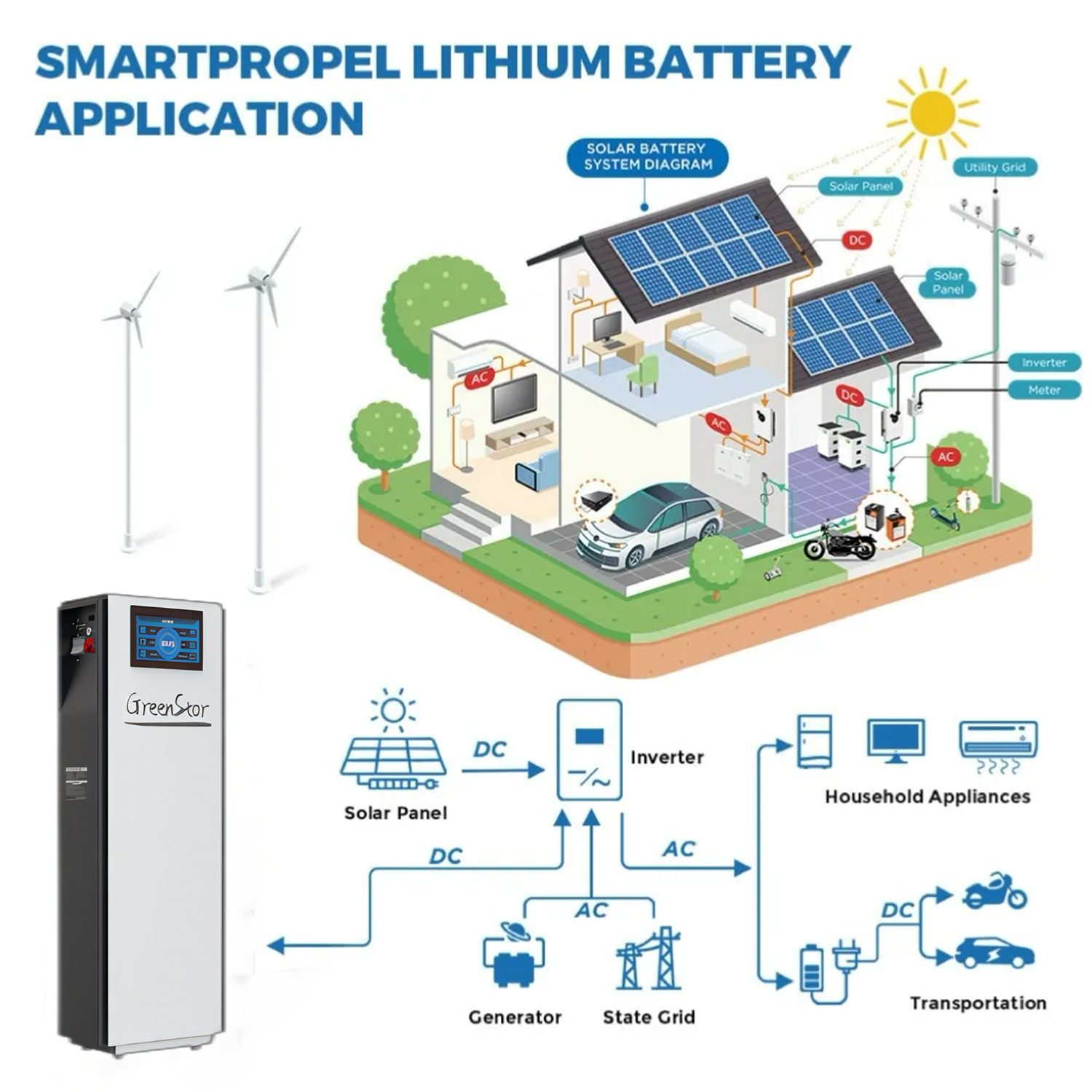 15Kwh 30Kwh 45Kwh 280Ah 560Ah 840Ah LiFePO4 Battery Backup for Hybrid Solar System