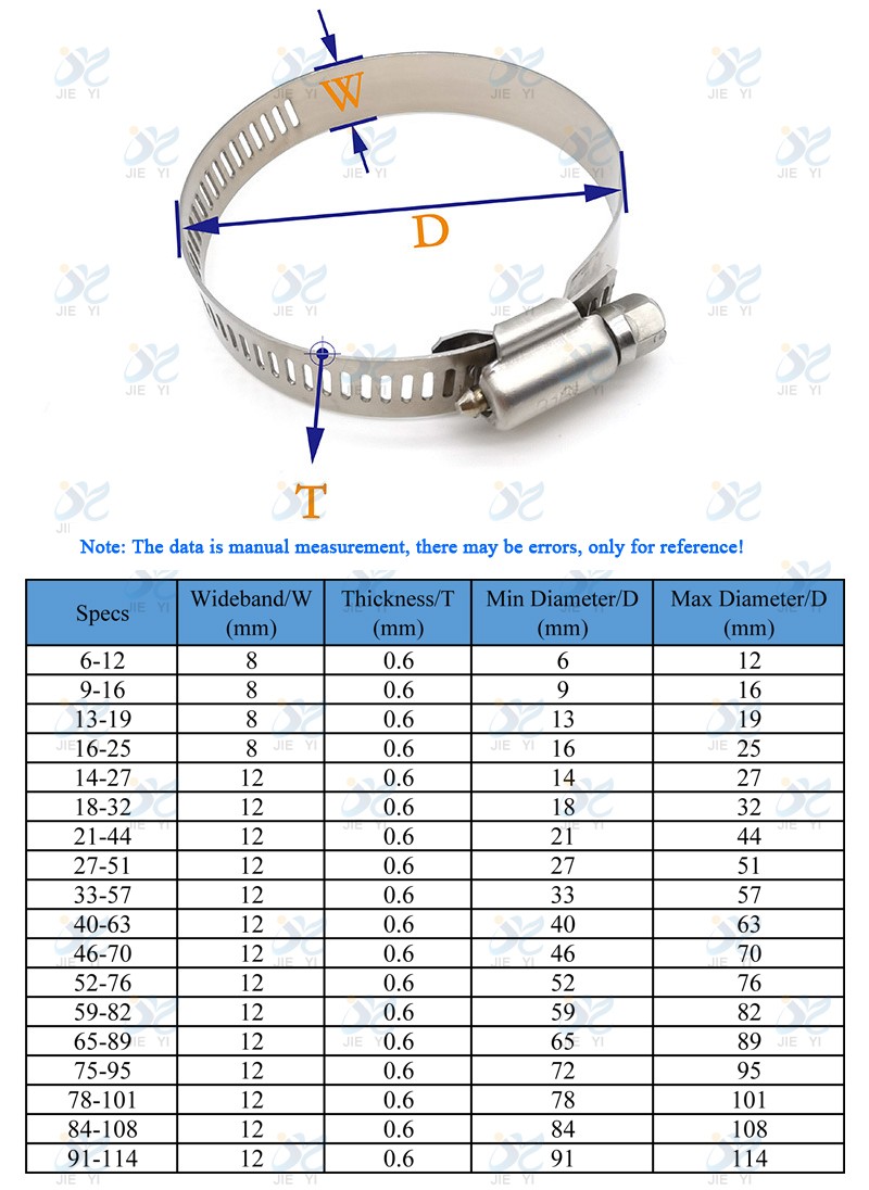 American Type Hose Clamp