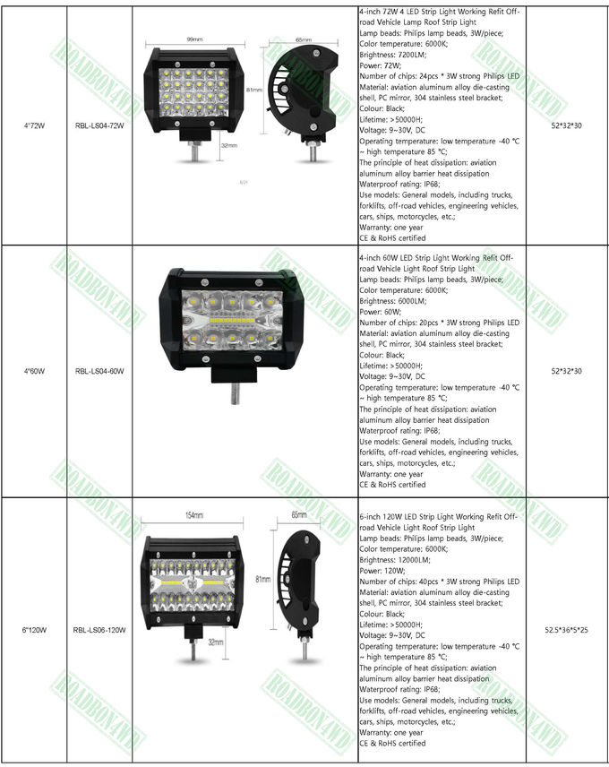 160W LED flood beam light, round shape LED working light ARB style 9'' work light offroad LED work lamp 4x4