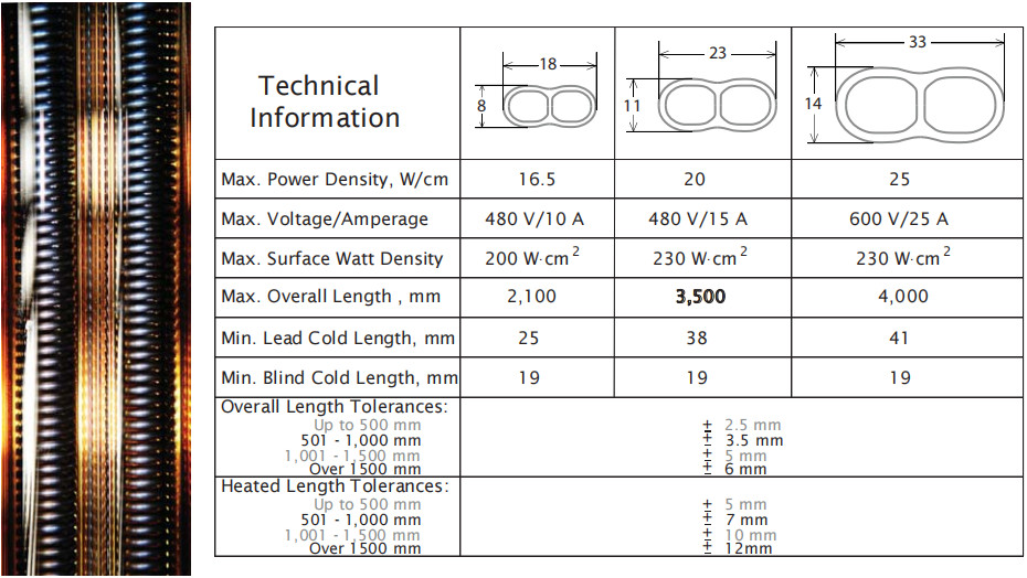 400V 4500W Infrared Halogen Heater Lamps for surface curing