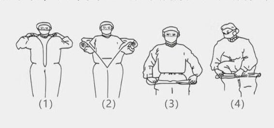 Isolation Clothing Anti Virus PPE Personal Protective Equipment