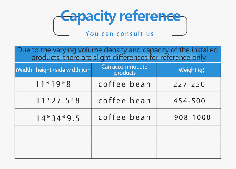 Custom Coffee Bean Packaging Bags Pouch Preserving Coffee'S Aroma Revolutionary One Way Exhaust Valve
