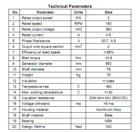 White AFPMG550-4.0KW/200RPM Wind Power Generator with ISO9001 2000 Management Systerm