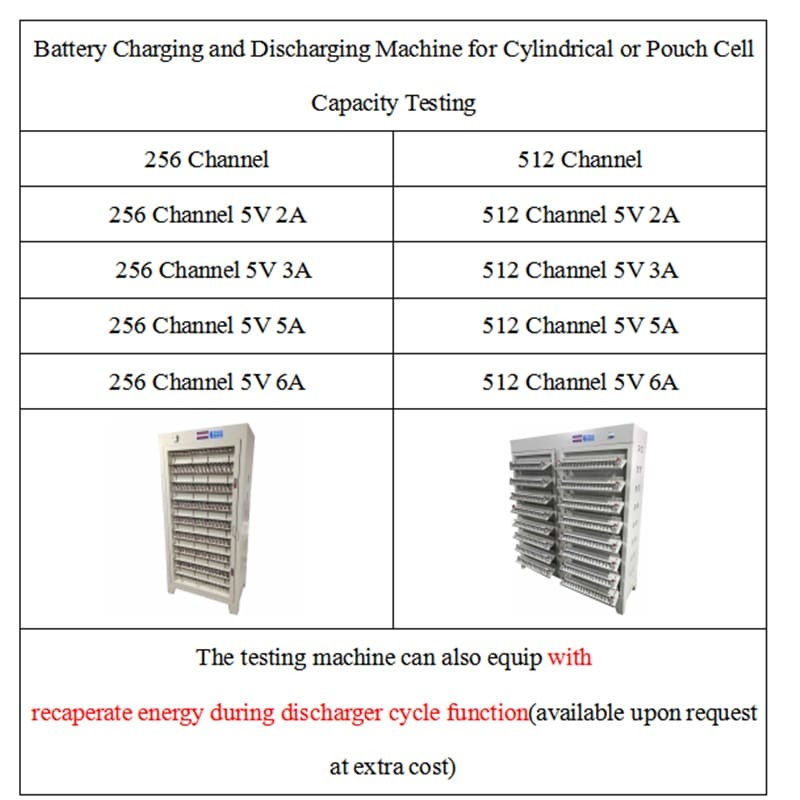 32 Channel Capacity Tester Lithium Battery Prismatic Battery Grading Machine Cell Capacity Machine
