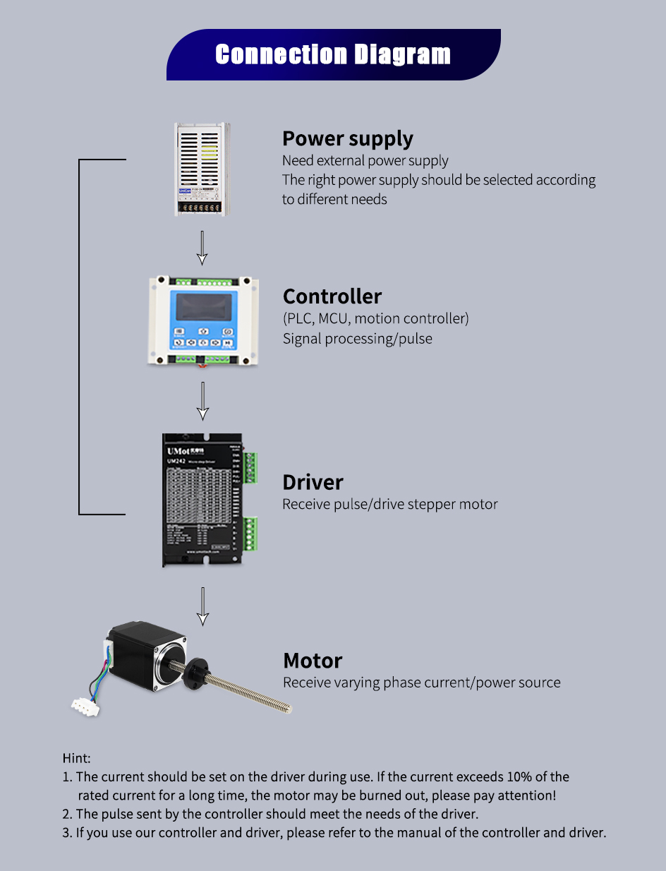 1300/1900mN.m Nema 23 Micro Screw Shaft Linear Stepper Motor With Lead Screw For 3d Printer Length 55/76mm
