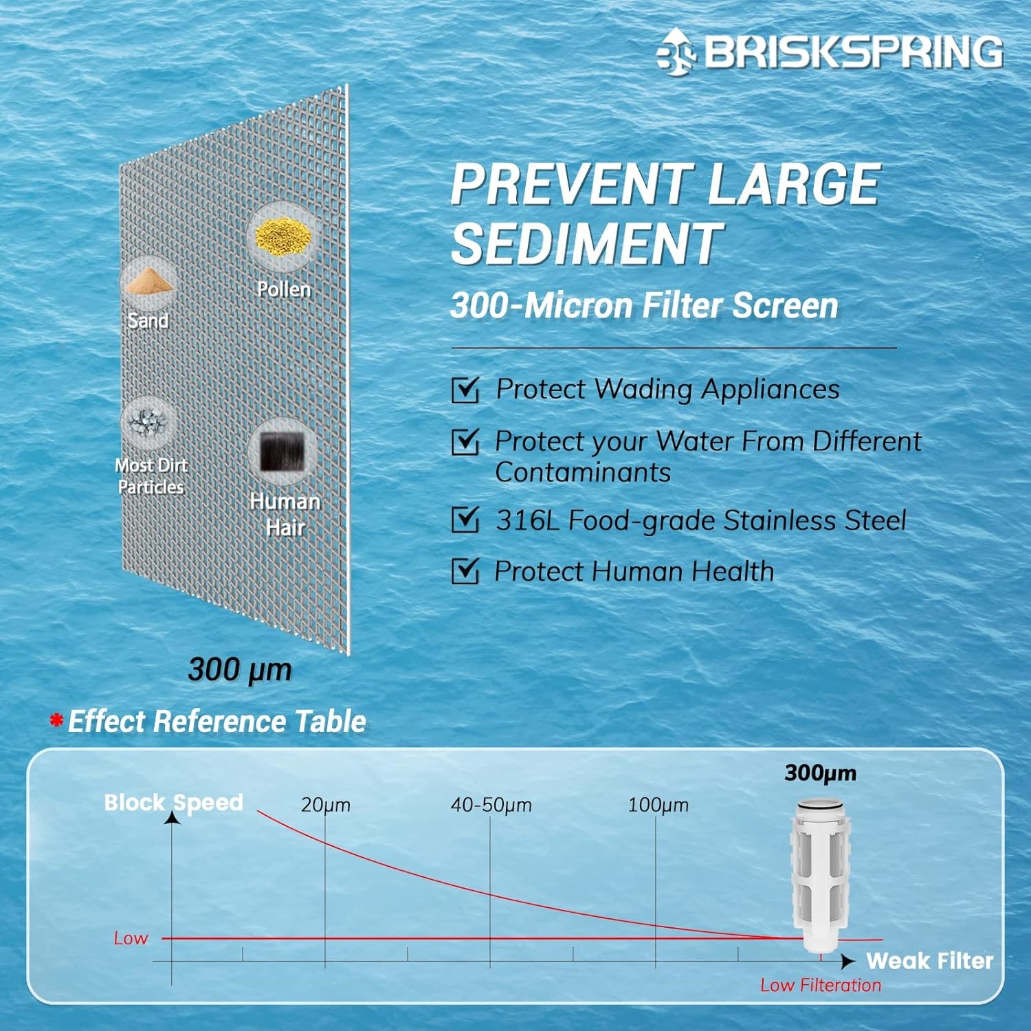 Automatic Flushing And Drainage Reusable Whole House Water Filter 360 Degree Rotatable Head