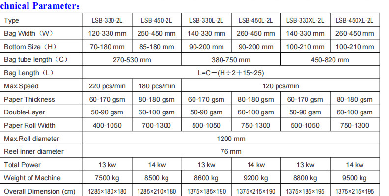 330/330L/330XL/450/450L/450XL+HJ-41100/41400/41100R/41400R Roll Feeding Flexo Printing Square Bottom Kraft Paper Bag Mak
