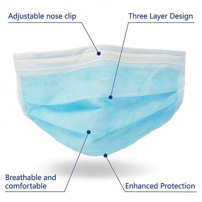 Breathable Disposable Mouth Mask , Blue Face Mask Multi Layered Stereo Design