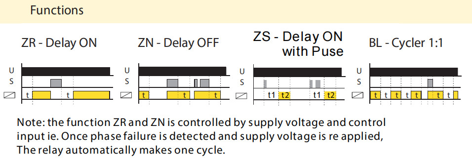 DT7-1ZR SPDT Delay ON Programmable Single Function and Single-Time Relay AC/DC12V-240V