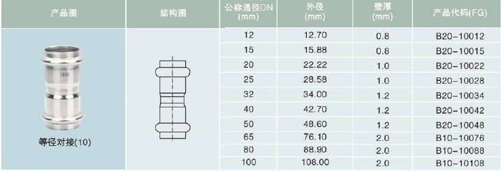 Compatible Inox Press Fittings Quick Laying Way For Hydro Thermo Sanitary