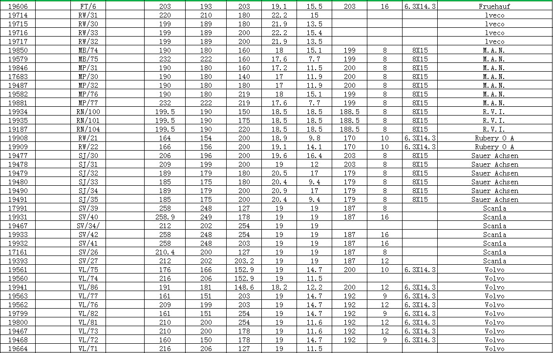 Automobile Braking Linings Green Testing For All Kinds Vehicles