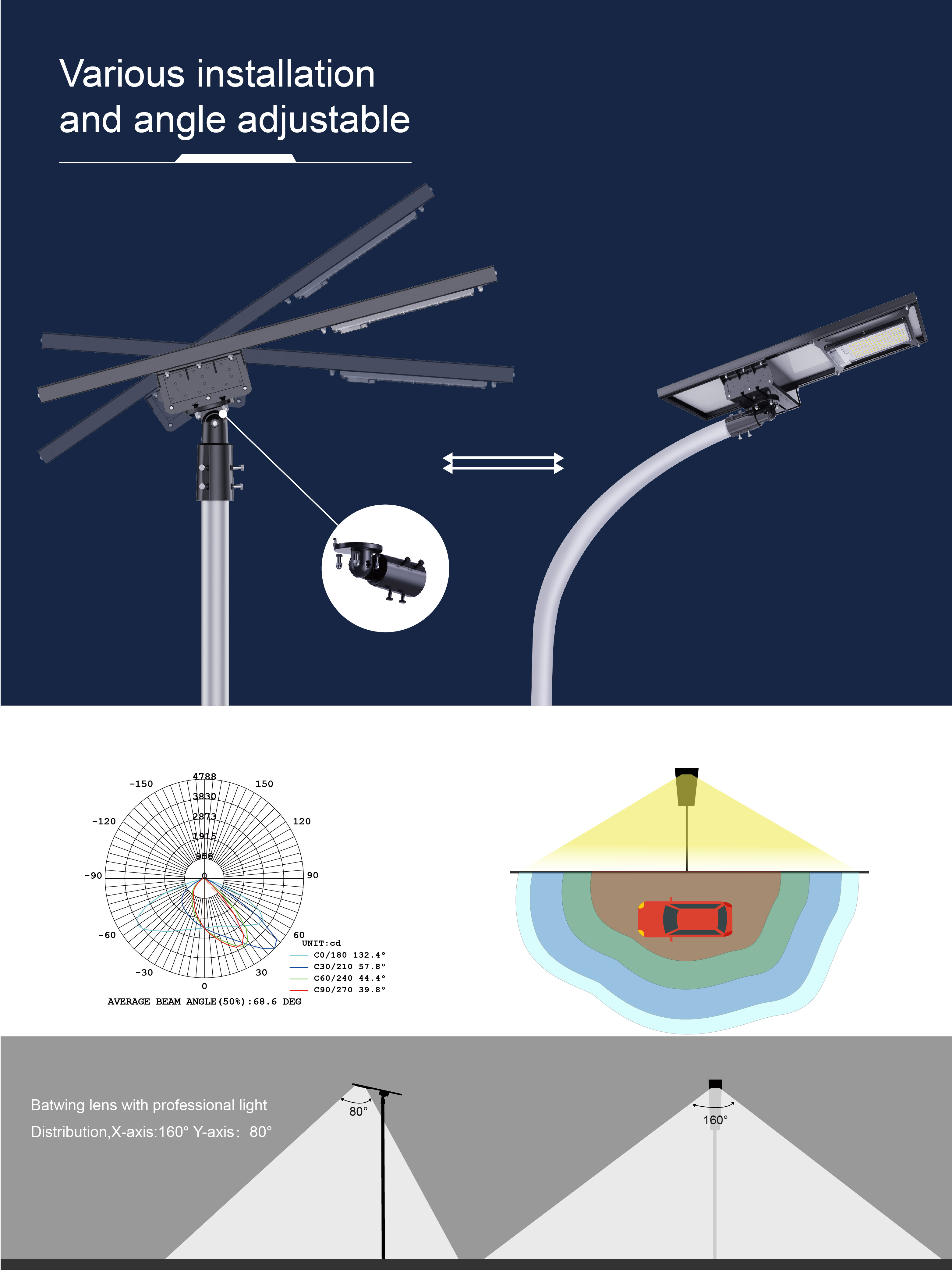 All Weather 100w 150w 200w LED Solar Street Light Angle Adjustable Sensor Parking Lot Light