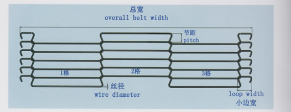 Flat Flex Wire Mesh Conveyor Belt Mesh